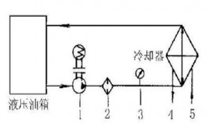 液壓油發(fā)熱怎么辦？