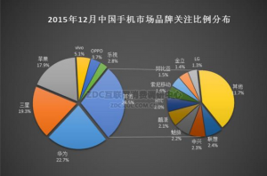 華為手機(jī)怎么樣？